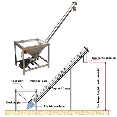 Giá tốt. Thép không gỉ Flexible Incline Spiral Feeder với điều khiển PLC và độ nghiêng điều chỉnh để vận chuyển ngũ cốc & gạo trực tuyến